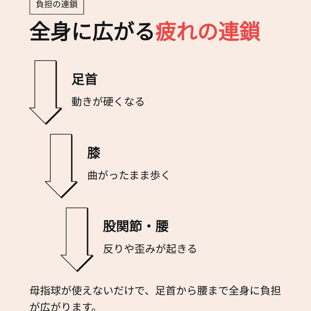 最近、歩いていると